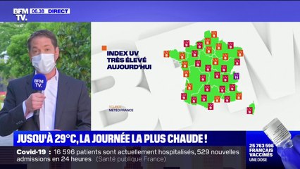 Jusqu'à 29°C ce mardi: gare à l'index UV, très élevé en juin
