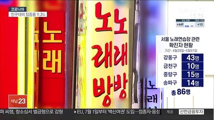 서울시, 노래방 종사자 2만명에 진단검사 행정명령