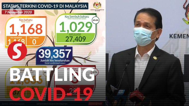 Covid-19: 1,168 new cases, three fatalities bringing death toll to 282