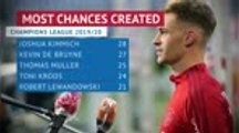 Joshua Kimmich - Bayern's lethal weapon