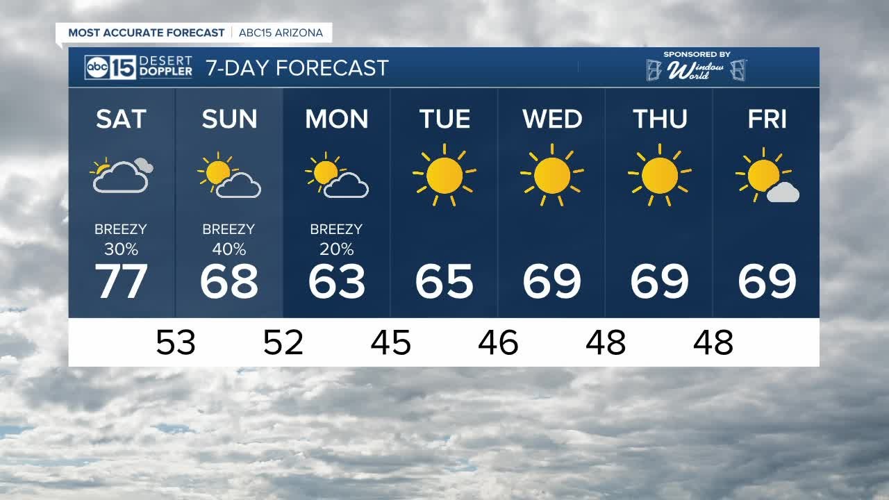 Rain chances back in the forecast