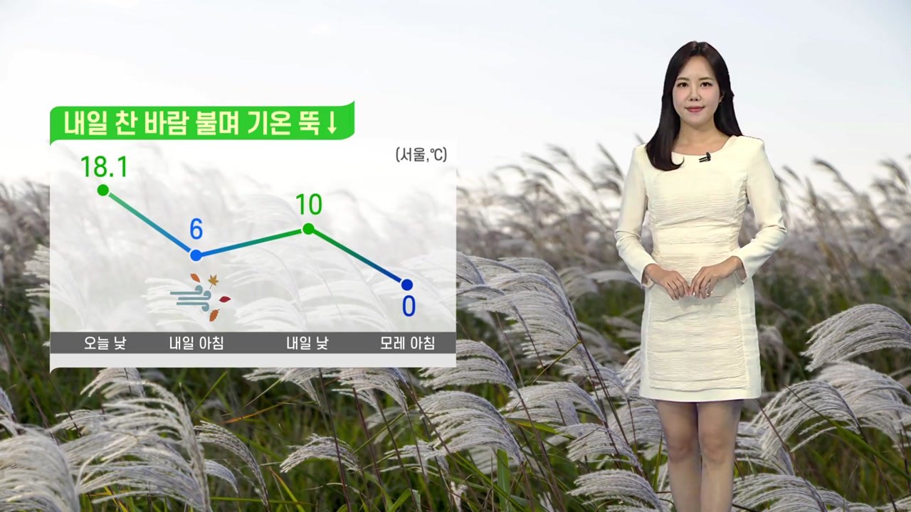 [날씨] 내일 기온 뚝...찬 바람 불며 미세먼지 해소 / YTN