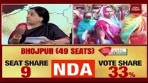 India Today-Axis My India Exit Poll: Tejashwi alliance ahead in Bhojpur, Mithilanchal, Urban Pataliputra-Magadh region 