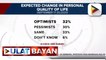 SWS: 32% sa mga Pilipino, positibong gaganda ang takbo ng kanilang buhay