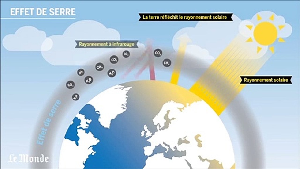 Géo thm 1 vidéo 3 comprendre le changement climatique le Monde