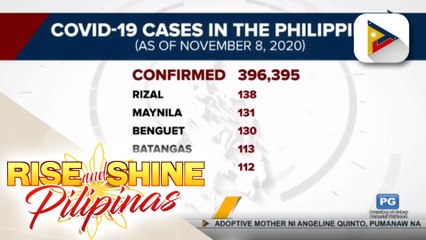 Kaso ng COVID-19 sa bansa, mahigit 396K na