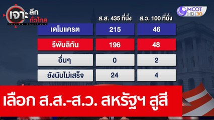 เลือก ส.ส.-ส.ว. สหรัฐฯ สูสี : เจาะลึกทั่วไทย (9 พ.ย. 63) ช่วงที่ 6