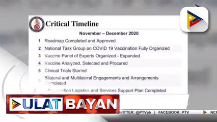 #UlatBayan | National vaccine road map, inilabas ng Malacañang
