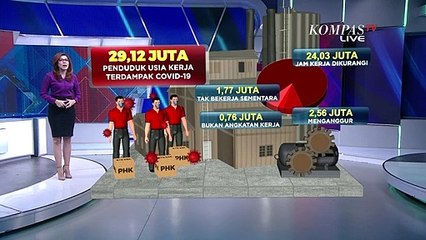 Dampak Covid-19 Sebabkan Banyak Orang Jadi Pengangguran