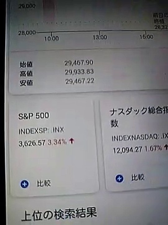 米株絶好調!