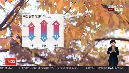 [날씨] 전국 맑고 일교차 커…건조특보 확대