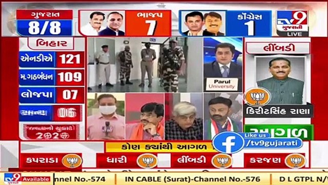 Gujarat Bypolls_ BJP's JV Kakadia leading in Dhari at the end of 5th round _ TV9News