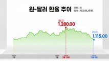 [더뉴스-더인터뷰] '바이든 랠리' 언제까지?'...韓 경제 영향은? / YTN