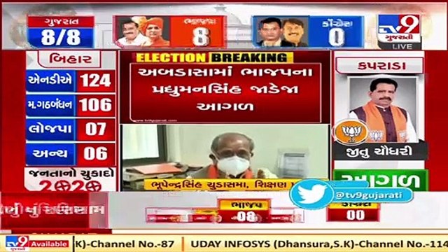 Gujarat Bypolls_ BJP will win all 8 seats, says Bhupendrasinh Chudasama _ TV9News