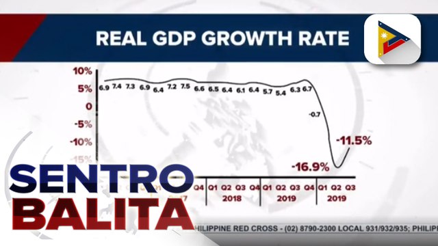 Ekonomiya ng bansa, nagsisimula nang makabawi mula sa epekto ng COVID-19 pandemic ayon sa NEDA