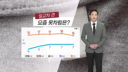 [날씨] 내일도 큰 일교차...맑은 가운데 메마른 날씨 / YTN