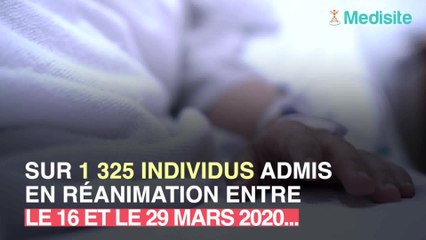 Covid : le profil des patients en réanimation en France