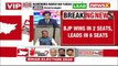 Gujarat ByPolls | BJP Wins 2 Seats, Leading in 6 Seats | NewsX