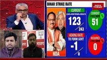 Bihar Election Results: Congress, RJD move EC