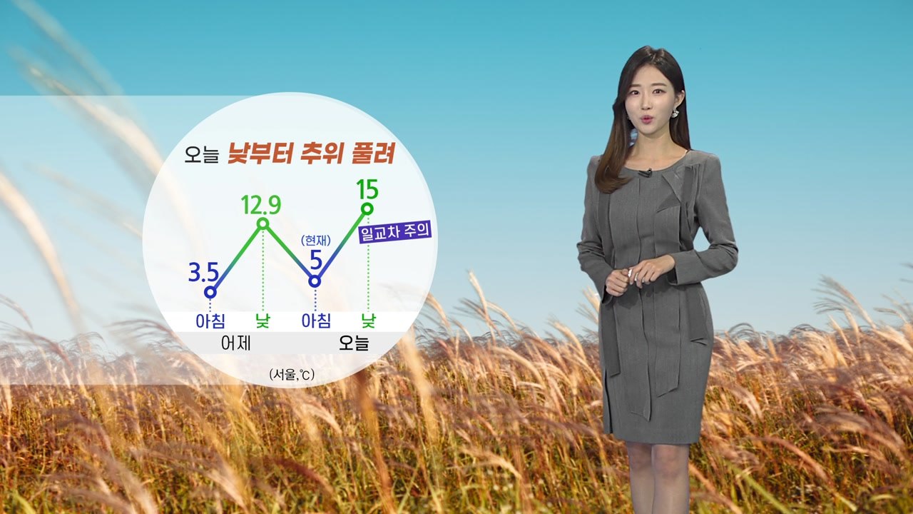 [날씨] 오늘 낮부터 추위 풀려...대기 건조, 화재 유의 / YTN
