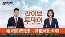 [속보] 10월 취업자 42만1천명↓…6개월만에 감소폭 최대