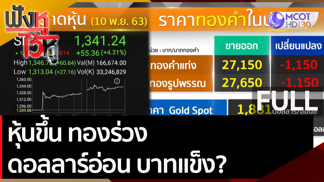 (คลิปเต็ม) หุ้นขึ้น-ทองร่วง-ดอลลาร์อ่อน-บาทแข็ง...
