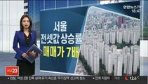 임대차법 3개월 서울 전세 상승률, 매맷값의 7배