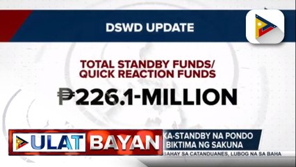 #UlatBayan | DSWD, tiniyak na may naka-standby na pondo para sa ayuda sa mga biktima ng sakuna