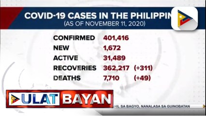 #UlatBayan | Kaso ng COVID-19 sa bansa, mahigit 401-K na