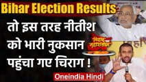 Bihar Election Results: तो इस तरह Nitish को भारी नुकसान पहुंचा गए Chirag! | वनइंडिया हिंदी
