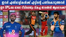 IPL 2020 : Best Player from Each Teams | Oneindia Malayalam