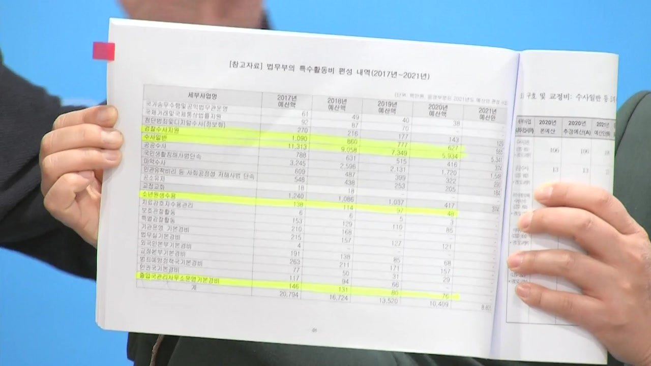 법사위 소위서 '특활비' 공방...야 "법무부 특활비 남용" vs 여 "정당한 집행"...