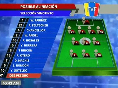 Deportes VTV 11NOV2020 I La Vinotinto se alista, ante encuentro frente a Brasil en Sao Paulo