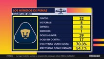 ¿Pumas llegará a la final?: Agenda FS