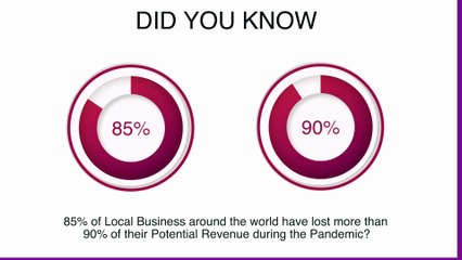 Using Chatbots To Grow Your Sales