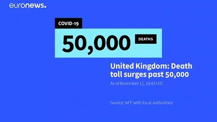 حصيلة وفيات كورونا تتخطى 50 ألفا في بريطانيا و40 ألفا في إسبانيا