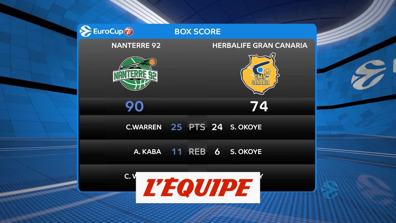 Les temps forts de Nanterre - Gran Canaria - Basket - Eurocoupe (H)