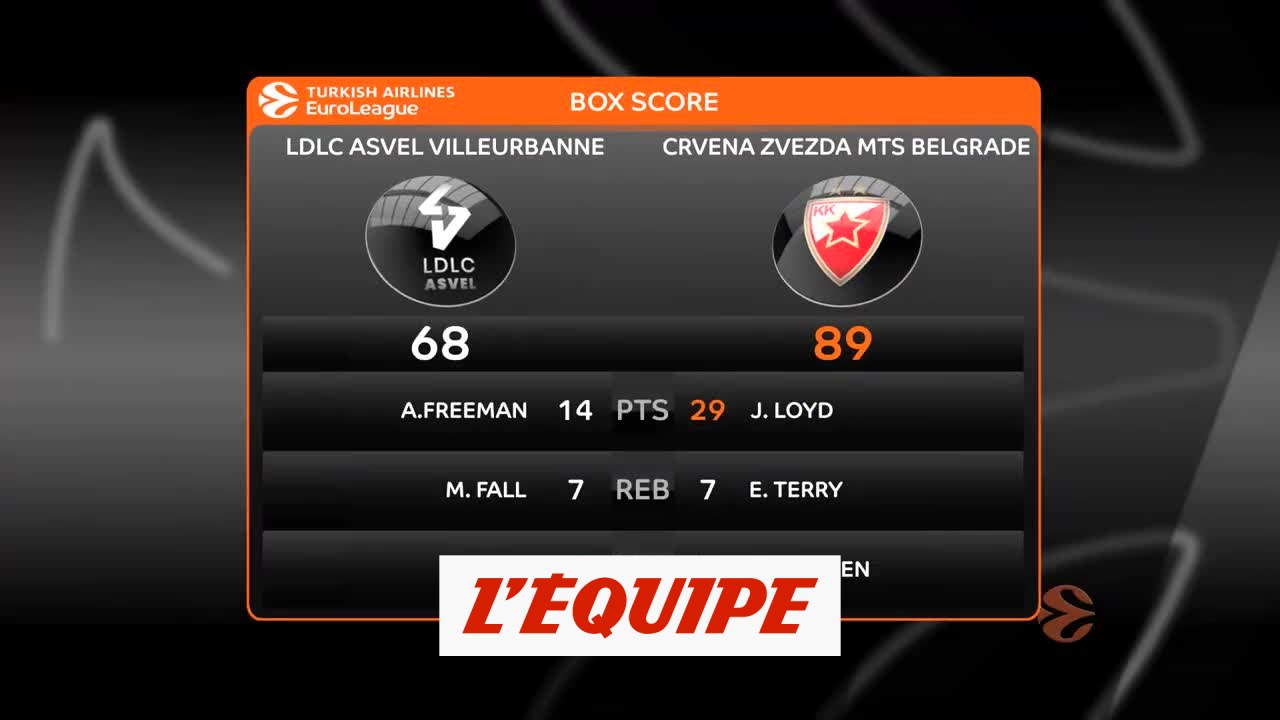 Les temps forts d'Asvel - Étoile Rouge - Basket - Euroligue (H)