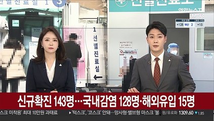 신규확진 143명…국내감염 128명·해외유입 15명
