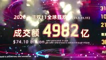 Alibaba's Singles Day sales top $74 billion