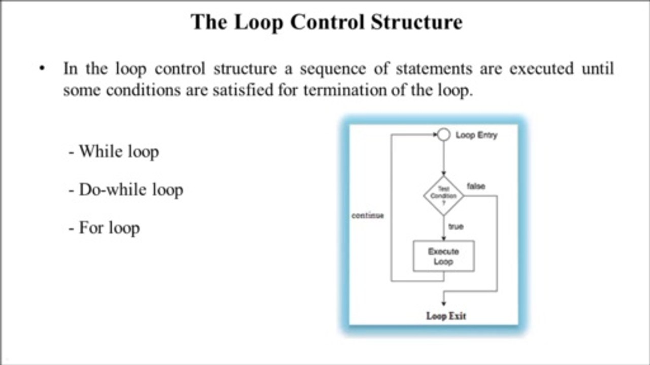 C Programming Language Part 5 in Hindi | For loop | While loop | Do while loop | PremnArya | PN Arya | Prem Sir