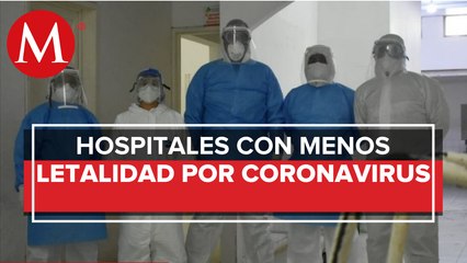 La lista de hospitales más seguros ante el covid-19