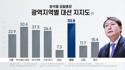 [뉴스큐] 때려도 커지는 '윤석열 대망론'...여야, 평가절하 속 '난감하네' / YTN
