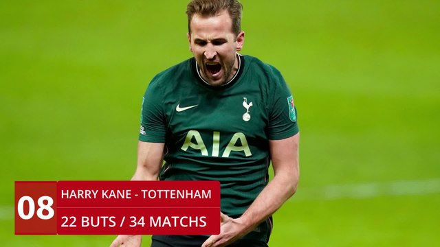 Top 10 : les meilleurs buteurs des cinq grands championnats