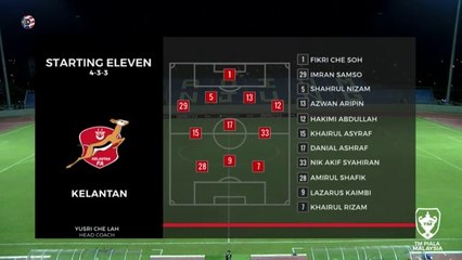 Piala Malaysia 2020: Uitm FC 3-2 Kelantan Highlights & Goals