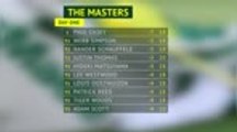 The Masters - Casey leads after round one with Woods in contention