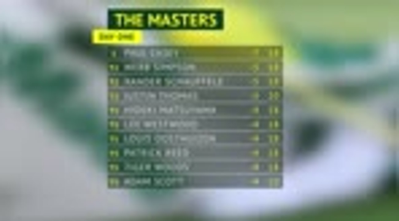 The Masters - Casey leads after round one with Woods in contention