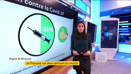 Coronavirus : un Français sur deux ne souhaite pas se faire vacciner
