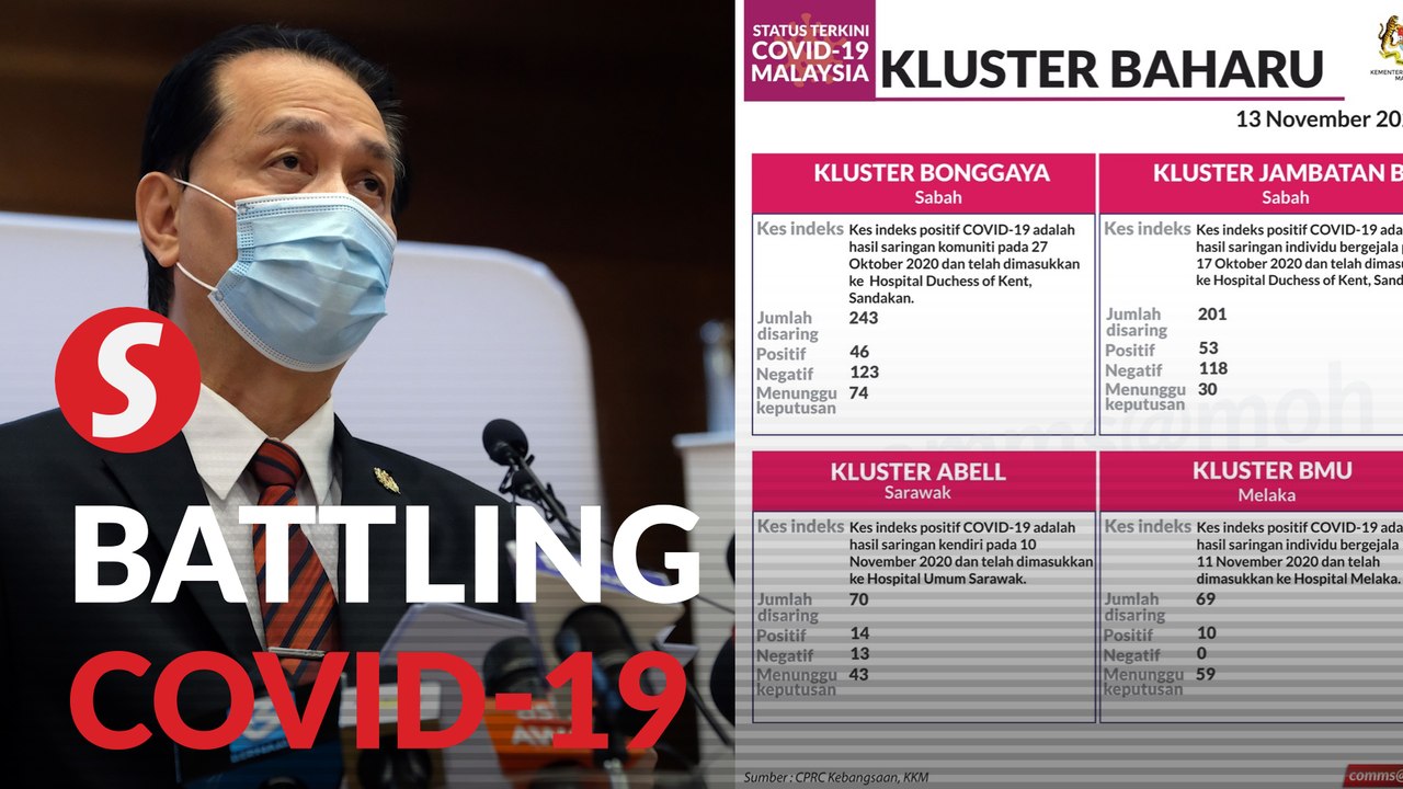 Four more Covid-19 clusters reported in Sabah, Sarawak, Melaka