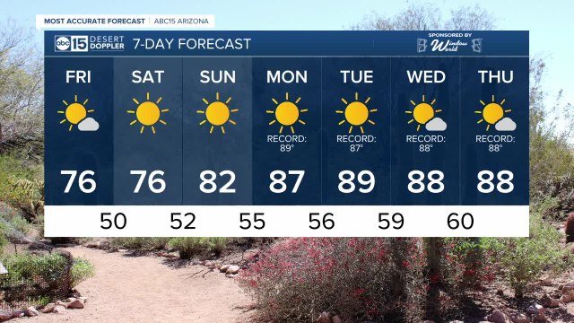 FORECAST: Friday will bring warmer temperatures with a Valley high of 76 degrees